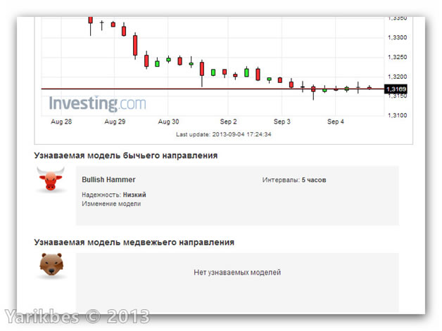 Как Научиться Заработать На Бинарных Опционах